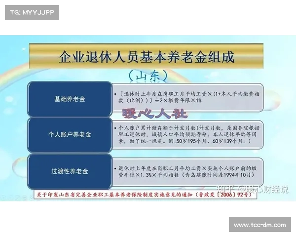 解析山东省养老金档次划分:你的养老金涨幅是多少? 解析山东省养老金档次划分:你的养老金涨幅是多少?
